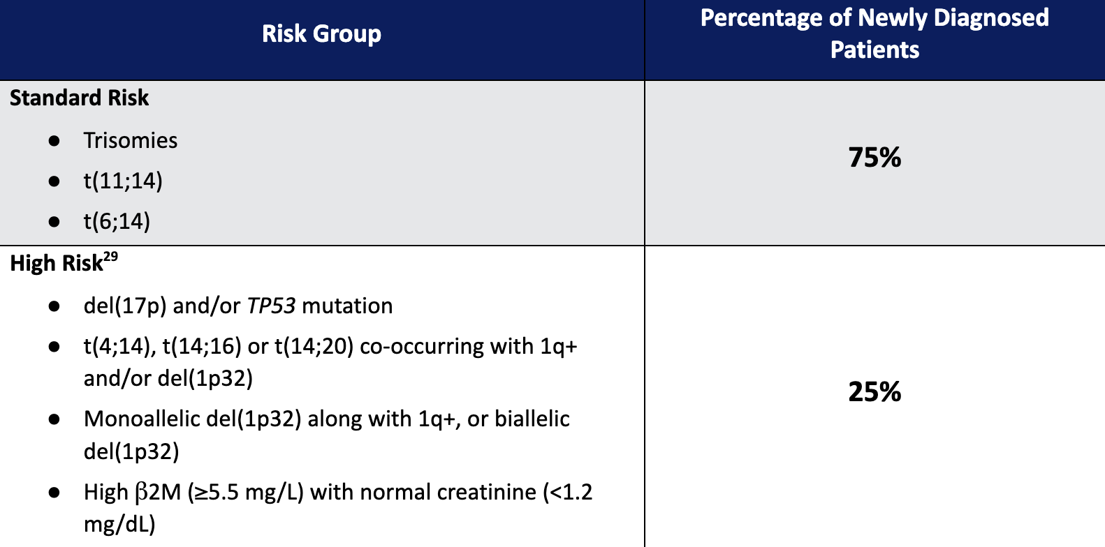 Tumor Types